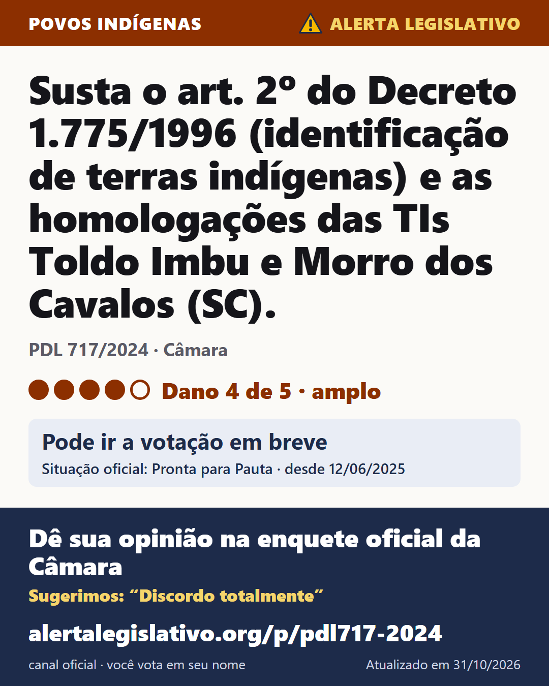 PDL 717/2024 (Câmara): Susta o art. 2º do Decreto 1.775/1996 (identificação de terras indígenas) e as homologações das TIs Toldo Imbu e Morro dos Cavalos (SC). Dano 4 de 5. Pode ir a votação em breve. Dê sua opinião na enquete oficial da Câmara: alertalegislativo.org/p/pdl717-2024/