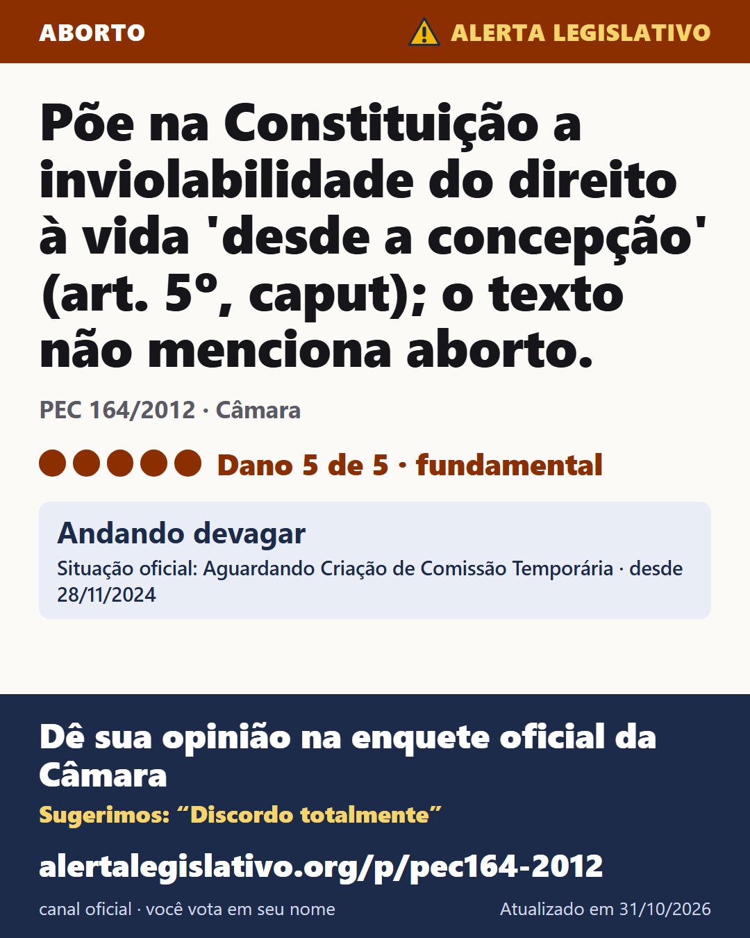 PEC 164/2012 (Câmara): Põe na Constituição a inviolabilidade do direito à vida 'desde a concepção' (art. 5º, caput); o texto não menciona aborto. Dano 5 de 5. Andando devagar. Dê sua opinião na enquete oficial da Câmara: alertalegislativo.org/p/pec164-2012/