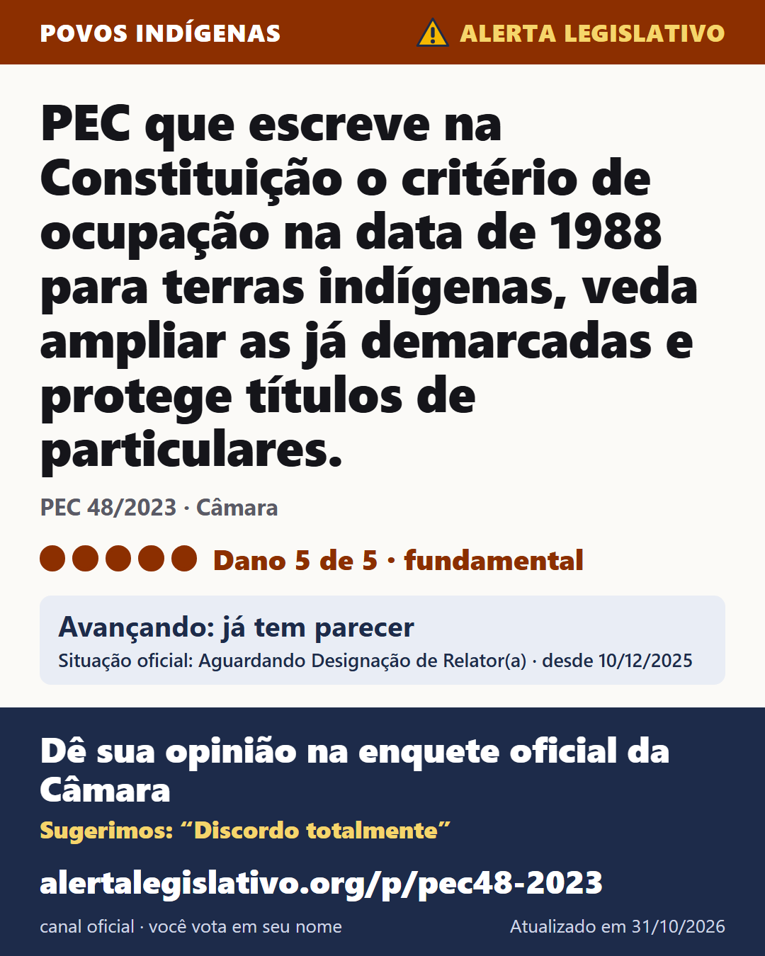 PEC 48/2023 (Câmara): PEC que escreve na Constituição o critério de ocupação na data de 1988 para terras indígenas, veda ampliar as já demarcadas e protege títulos de particulares. Dano 5 de 5. Avançando: já tem parecer. Dê sua opinião na enquete oficial da Câmara: alertalegislativo.org/p/pec48-2023/