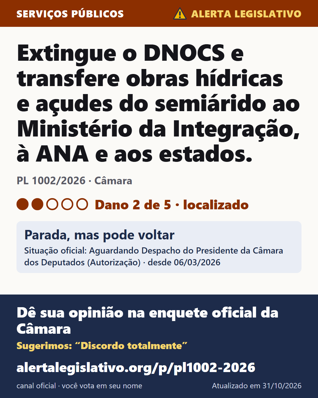 PL 1002/2026 (Câmara): Extingue o DNOCS e transfere obras hídricas e açudes do semiárido ao Ministério da Integração, à ANA e aos estados. Dano 2 de 5. Parada, mas pode voltar. Dê sua opinião na enquete oficial da Câmara: alertalegislativo.org/p/pl1002-2026/