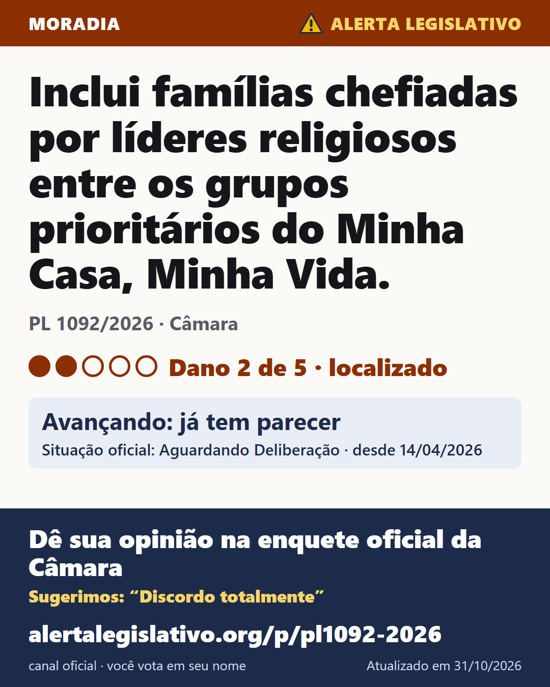 PL 1092/2026 (Câmara): Inclui famílias chefiadas por líderes religiosos entre os grupos prioritários do Minha Casa, Minha Vida. Dano 2 de 5. Avançando: já tem parecer. Dê sua opinião na enquete oficial da Câmara: alertalegislativo.org/p/pl1092-2026/