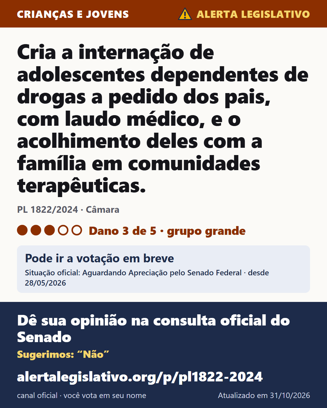 PL 1822/2024 (Câmara): Cria a internação de adolescentes dependentes de drogas a pedido dos pais, com laudo médico, e o acolhimento deles com a família em comunidades terapêuticas. Dano 3 de 5. Pode ir a votação em breve. Dê sua opinião na consulta oficial do Senado: alertalegislativo.org/p/pl1822-2024/
