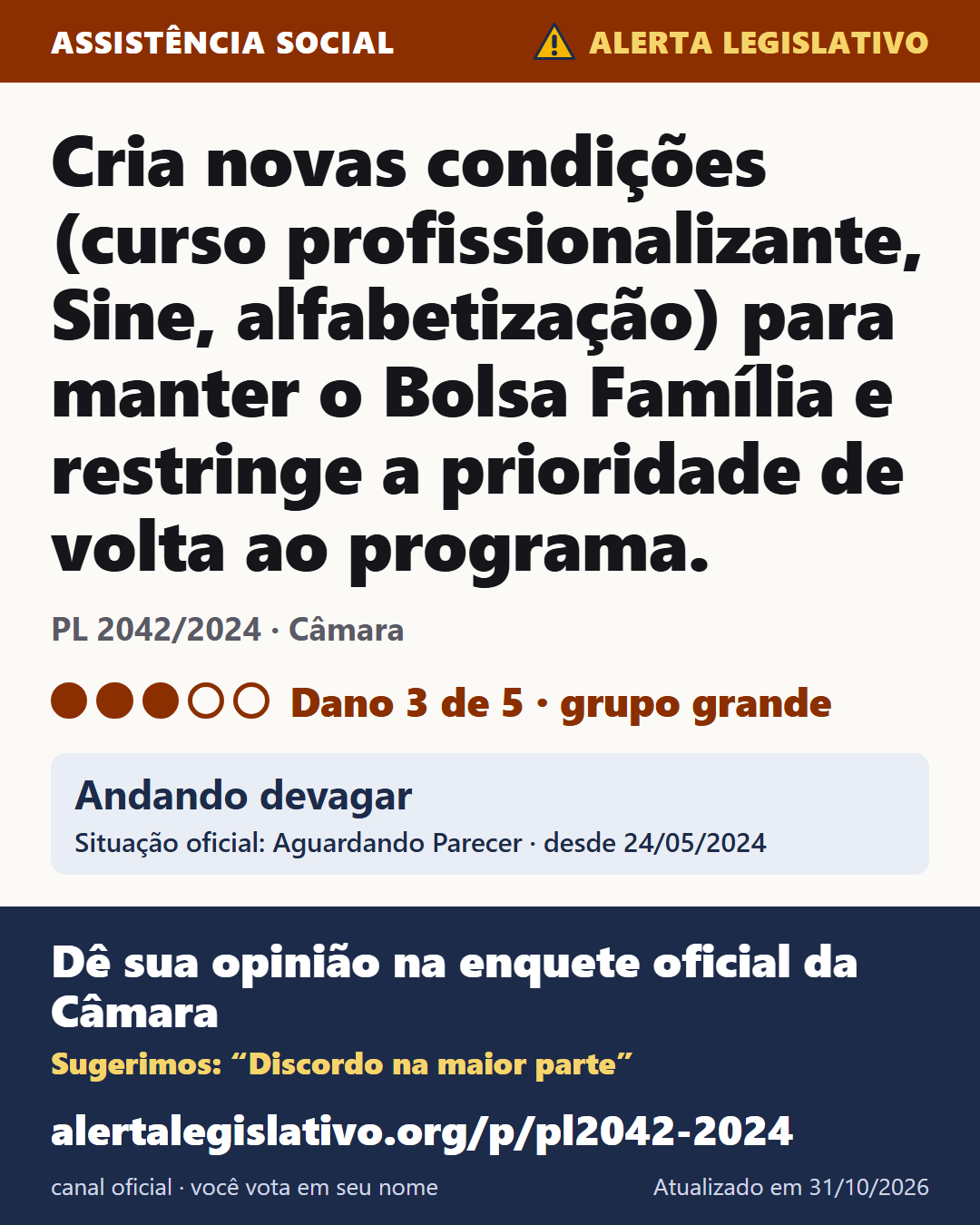 PL 2042/2024 (Câmara): Cria novas condições (curso profissionalizante, Sine, alfabetização) para manter o Bolsa Família e restringe a prioridade de volta ao programa. Dano 3 de 5. Andando devagar. Dê sua opinião na enquete oficial da Câmara: alertalegislativo.org/p/pl2042-2024/