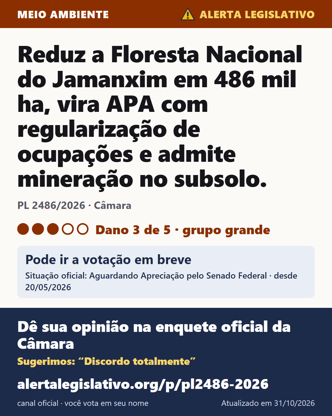 PL 2486/2026 (Câmara): Reduz a Floresta Nacional do Jamanxim em 486 mil ha, vira APA com regularização de ocupações e admite mineração no subsolo. Dano 3 de 5. Pode ir a votação em breve. Dê sua opinião na enquete oficial da Câmara: alertalegislativo.org/p/pl2486-2026/