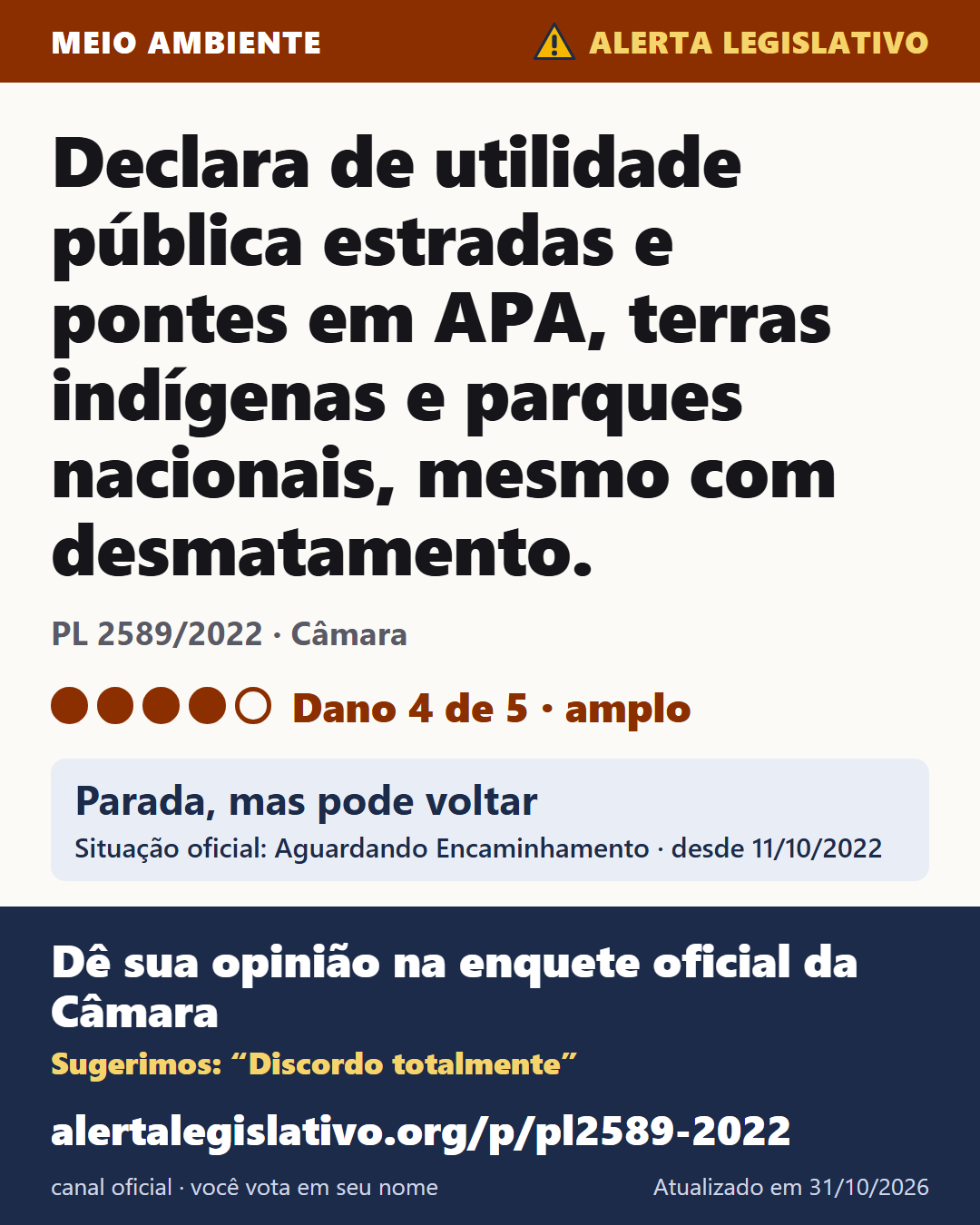 PL 2589/2022 (Câmara): Declara de utilidade pública estradas e pontes em APA, terras indígenas e parques nacionais, mesmo com desmatamento. Dano 4 de 5. Parada, mas pode voltar. Dê sua opinião na enquete oficial da Câmara: alertalegislativo.org/p/pl2589-2022/