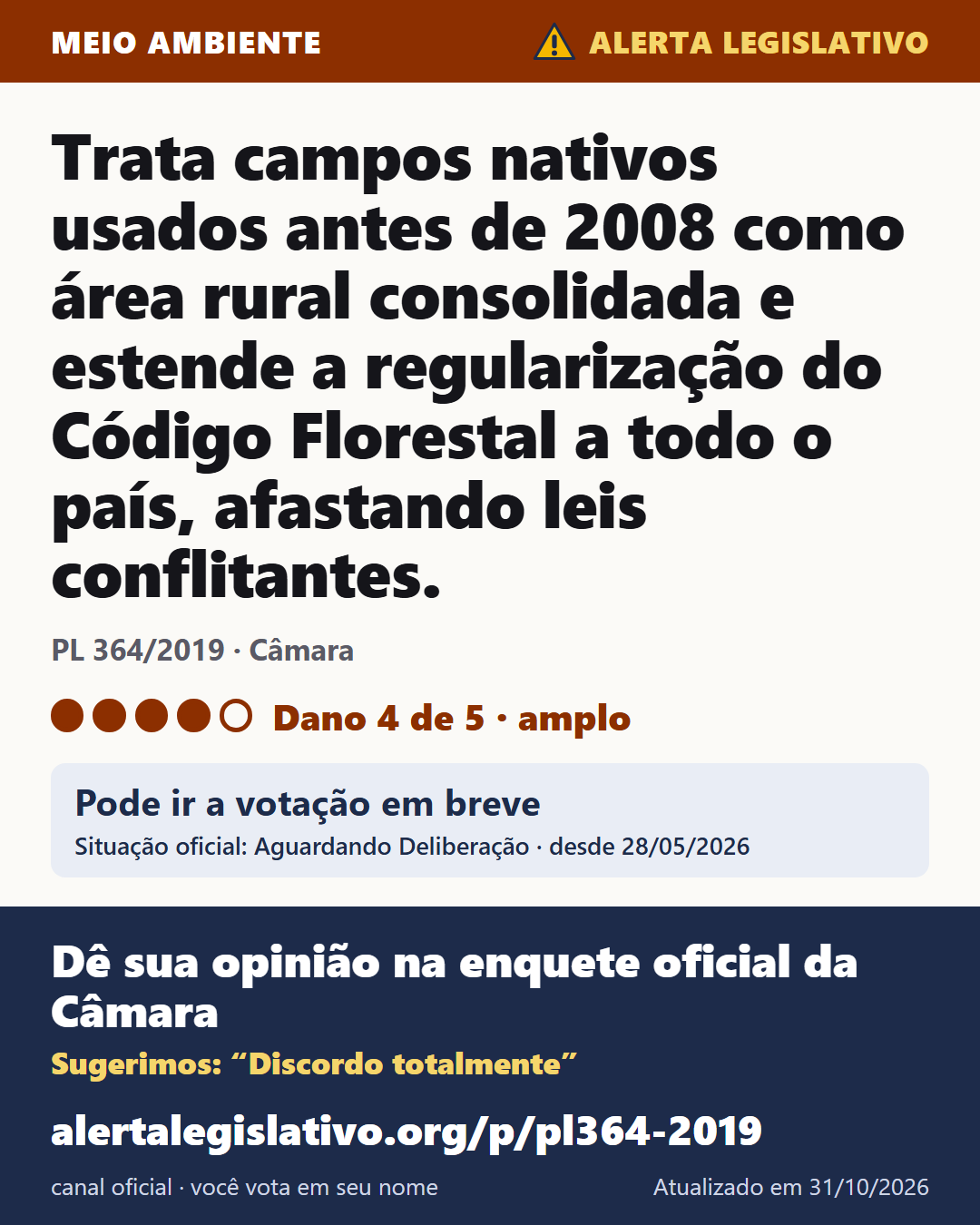PL 364/2019 (Câmara): Trata campos nativos usados antes de 2008 como área rural consolidada e estende a regularização do Código Florestal a todo o país, afastando leis conflitantes. Dano 4 de 5. Pode ir a votação em breve. Dê sua opinião na enquete oficial da Câmara: alertalegislativo.org/p/pl364-2019/