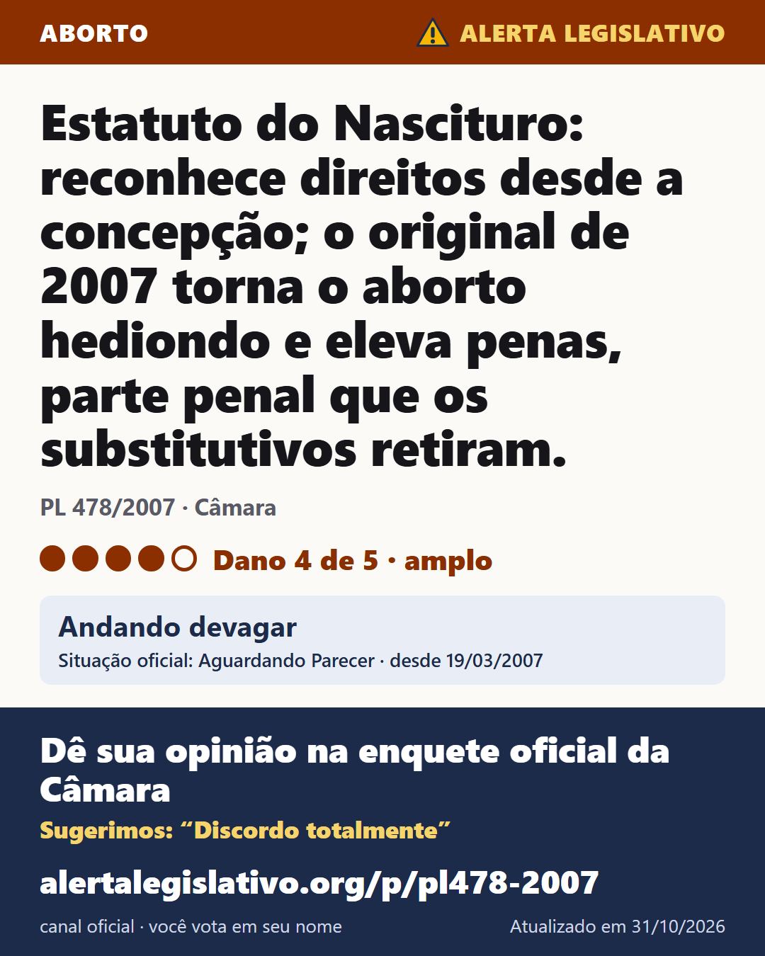 PL 478/2007 (Câmara): Estatuto do Nascituro: reconhece direitos desde a concepção; o original de 2007 torna o aborto hediondo e eleva penas, parte penal que os substitutivos retiram. Dano 4 de 5. Andando devagar. Dê sua opinião na enquete oficial da Câmara: alertalegislativo.org/p/pl478-2007/