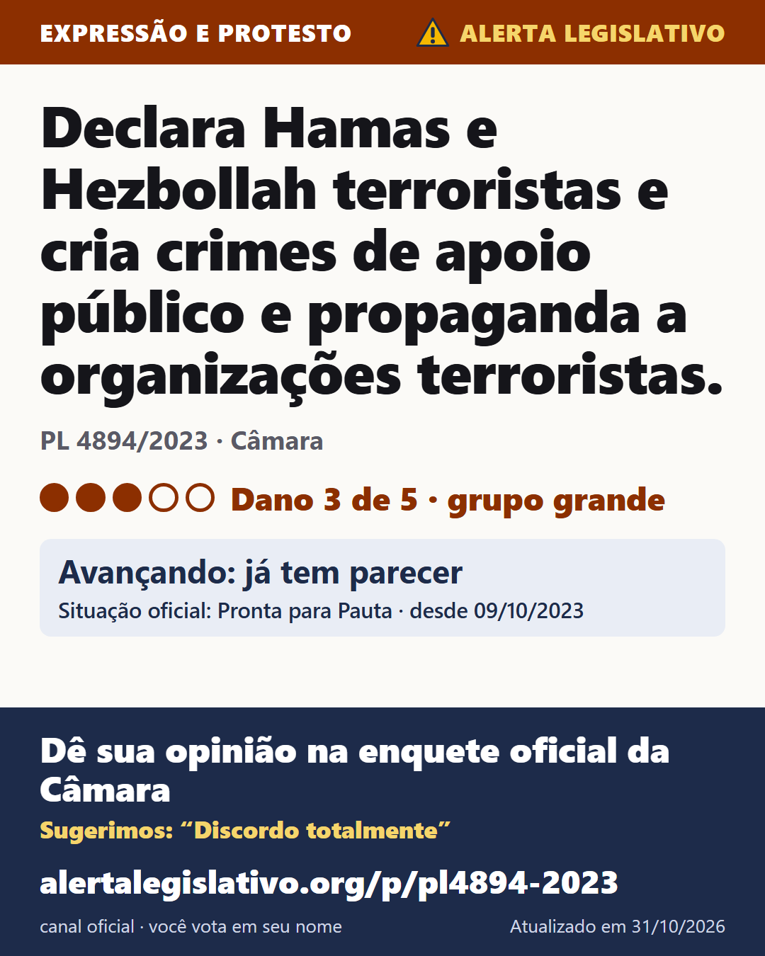 PL 4894/2023 (Câmara): Declara Hamas e Hezbollah terroristas e cria crimes de apoio público e propaganda a organizações terroristas. Dano 3 de 5. Avançando: já tem parecer. Dê sua opinião na enquete oficial da Câmara: alertalegislativo.org/p/pl4894-2023/