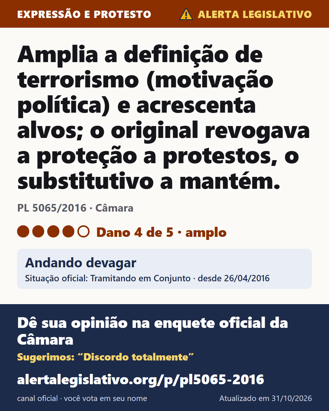 PL 5065/2016 (Câmara): Amplia a definição de terrorismo (motivação política) e acrescenta alvos; o original revogava a proteção a protestos, o substitutivo a mantém. Dano 4 de 5. Andando devagar. Dê sua opinião na enquete oficial da Câmara: alertalegislativo.org/p/pl5065-2016/