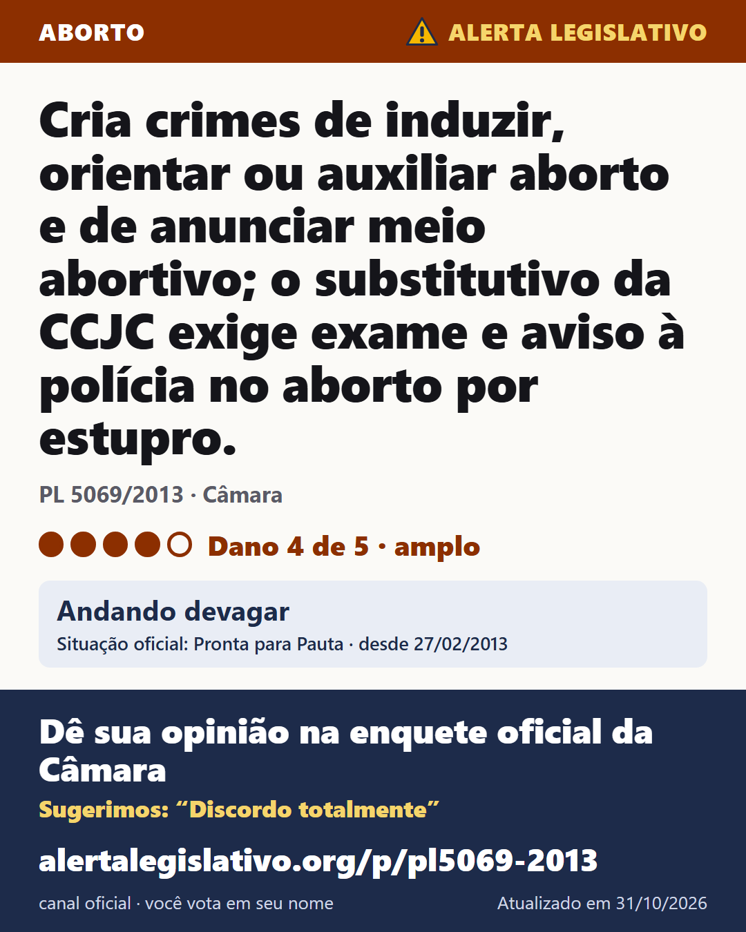 PL 5069/2013 (Câmara): Cria crimes de induzir, orientar ou auxiliar aborto e de anunciar meio abortivo; o substitutivo da CCJC exige exame e aviso à polícia no aborto por estupro. Dano 4 de 5. Andando devagar. Dê sua opinião na enquete oficial da Câmara: alertalegislativo.org/p/pl5069-2013/