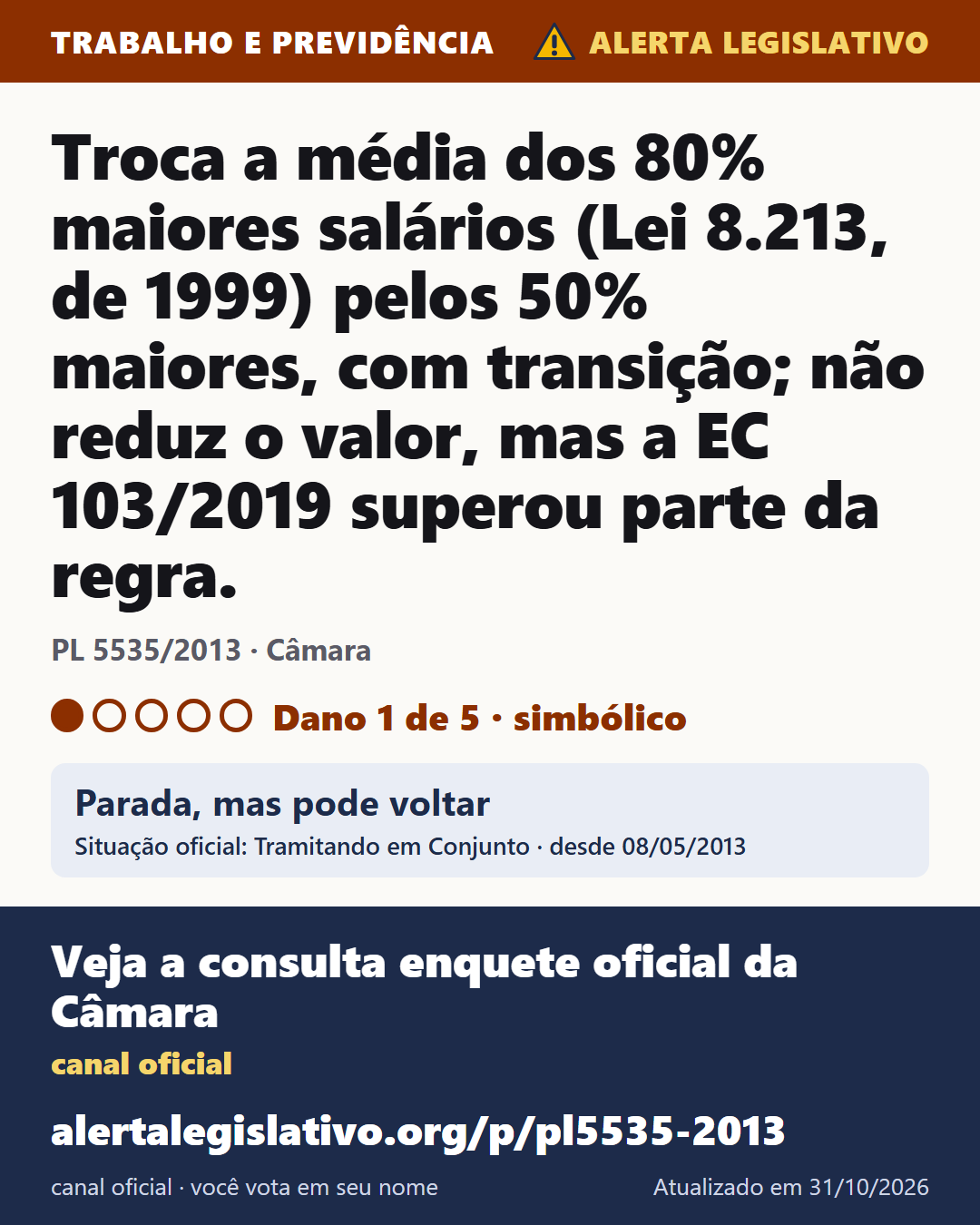 PL 5535/2013 (Câmara): Troca a média dos 80% maiores salários (Lei 8.213, de 1999) pelos 50% maiores, com transição; não reduz o valor, mas a EC 103/2019 superou parte da regra. Dano 1 de 5. Parada, mas pode voltar. Veja a consulta enquete oficial da Câmara: alertalegislativo.org/p/pl5535-2013/