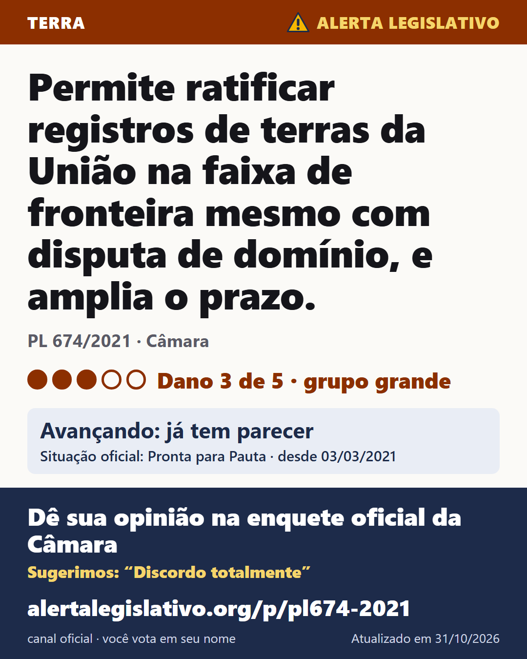 PL 674/2021 (Câmara): Permite ratificar registros de terras da União na faixa de fronteira mesmo com disputa de domínio, e amplia o prazo. Dano 3 de 5. Avançando: já tem parecer. Dê sua opinião na enquete oficial da Câmara: alertalegislativo.org/p/pl674-2021/