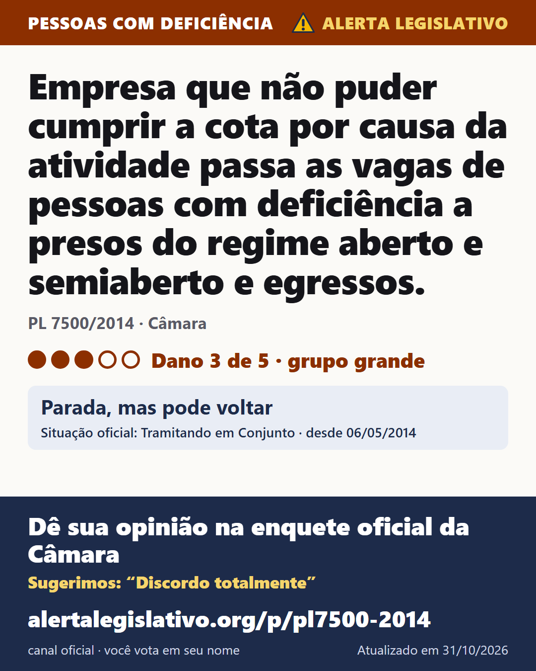 PL 7500/2014 (Câmara): Empresa que não puder cumprir a cota por causa da atividade passa as vagas de pessoas com deficiência a presos do regime aberto e semiaberto e egressos. Dano 3 de 5. Parada, mas pode voltar. Dê sua opinião na enquete oficial da Câmara: alertalegislativo.org/p/pl7500-2014/