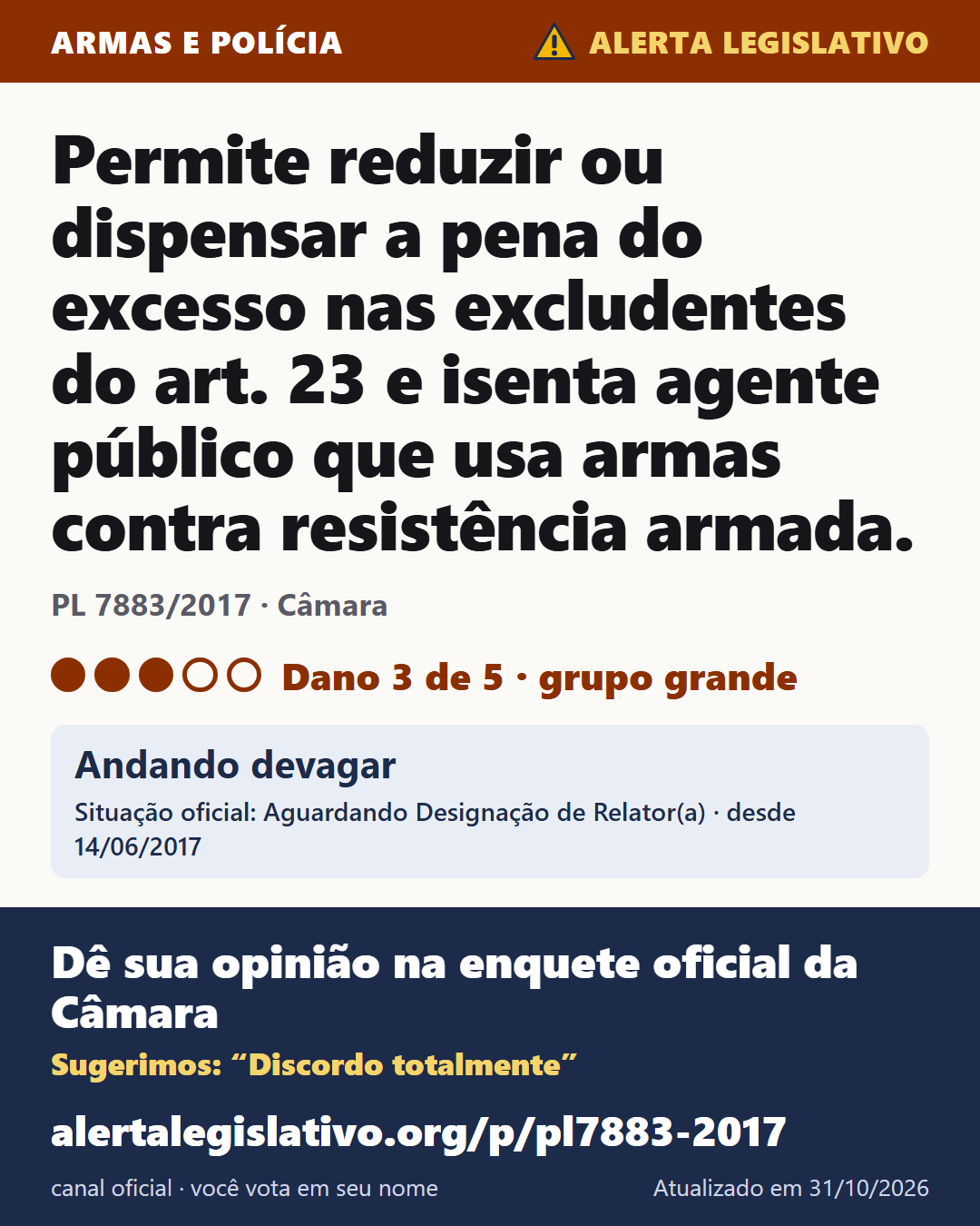 PL 7883/2017 (Câmara): Permite reduzir ou dispensar a pena do excesso nas excludentes do art. 23 e isenta agente público que usa armas contra resistência armada. Dano 3 de 5. Andando devagar. Dê sua opinião na enquete oficial da Câmara: alertalegislativo.org/p/pl7883-2017/