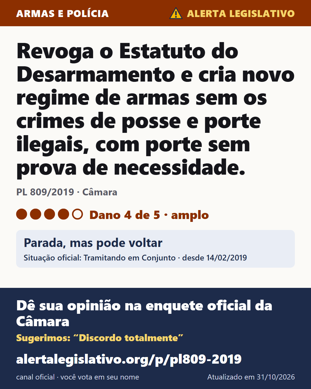 PL 809/2019 (Câmara): Revoga o Estatuto do Desarmamento e cria novo regime de armas sem os crimes de posse e porte ilegais, com porte sem prova de necessidade. Dano 4 de 5. Parada, mas pode voltar. Dê sua opinião na enquete oficial da Câmara: alertalegislativo.org/p/pl809-2019/