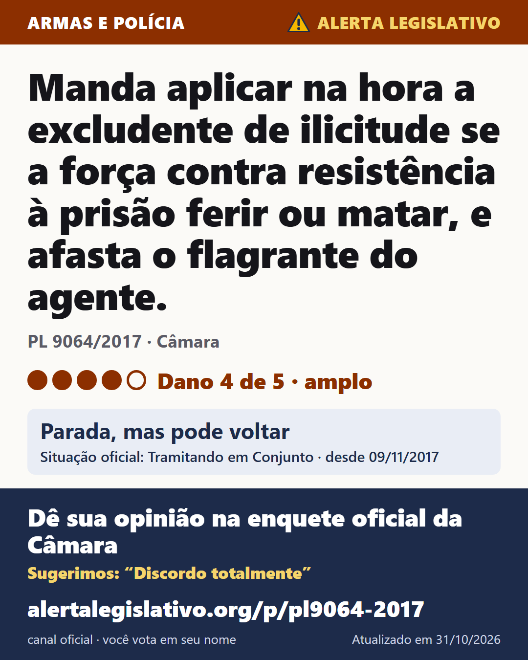 PL 9064/2017 (Câmara): Manda aplicar na hora a excludente de ilicitude se a força contra resistência à prisão ferir ou matar, e afasta o flagrante do agente. Dano 4 de 5. Parada, mas pode voltar. Dê sua opinião na enquete oficial da Câmara: alertalegislativo.org/p/pl9064-2017/