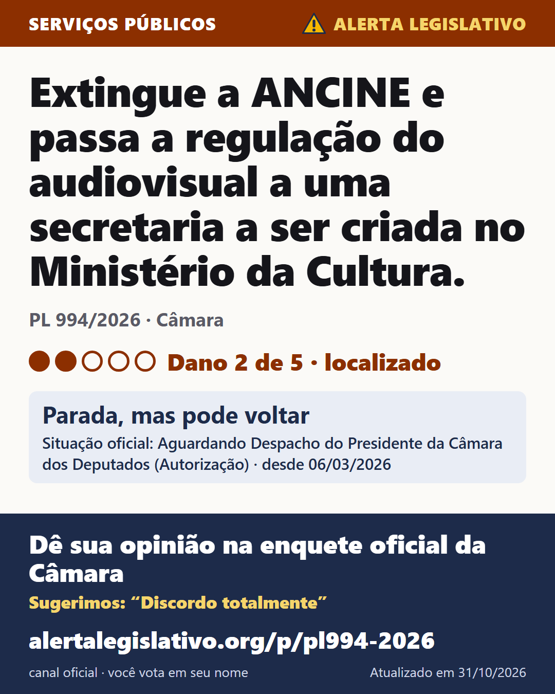 PL 994/2026 (Câmara): Extingue a ANCINE e passa a regulação do audiovisual a uma secretaria a ser criada no Ministério da Cultura. Dano 2 de 5. Parada, mas pode voltar. Dê sua opinião na enquete oficial da Câmara: alertalegislativo.org/p/pl994-2026/