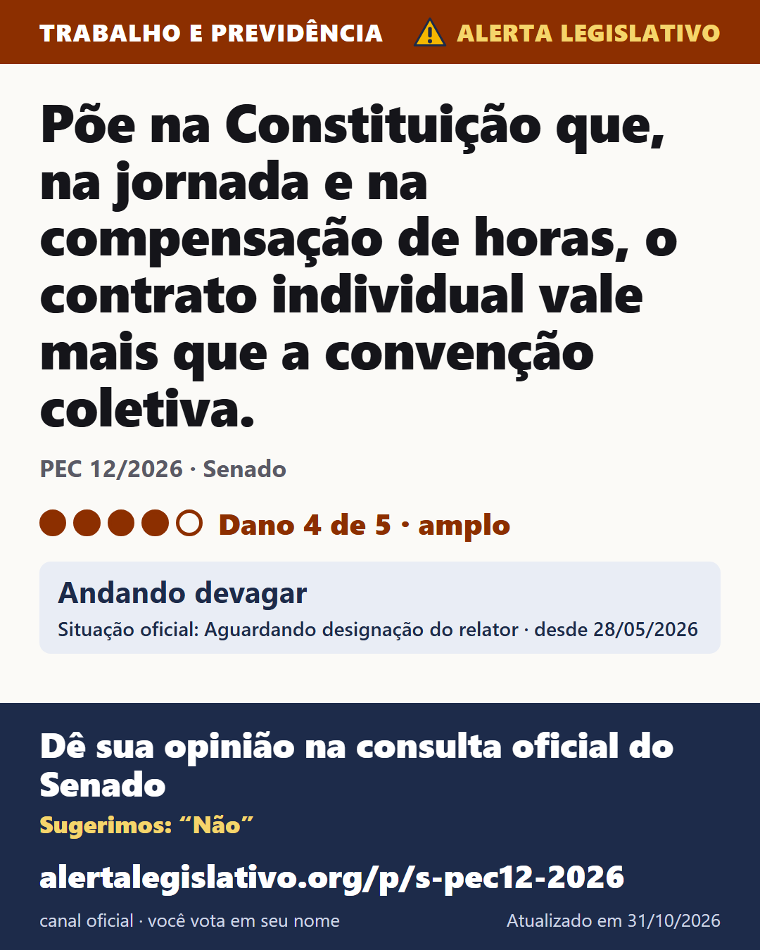 PEC 12/2026 (Senado): Põe na Constituição que, na jornada e na compensação de horas, o contrato individual vale mais que a convenção coletiva. Dano 4 de 5. Andando devagar. Dê sua opinião na consulta oficial do Senado: alertalegislativo.org/p/s-pec12-2026/