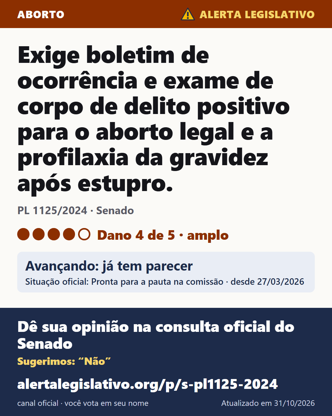 PL 1125/2024 (Senado): Exige boletim de ocorrência e exame de corpo de delito positivo para o aborto legal e a profilaxia da gravidez após estupro. Dano 4 de 5. Avançando: já tem parecer. Dê sua opinião na consulta oficial do Senado: alertalegislativo.org/p/pl1125-2024/