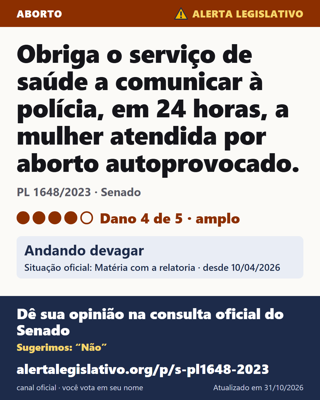 PL 1648/2023 (Senado): Obriga o serviço de saúde a comunicar à polícia, em 24 horas, a mulher atendida por aborto autoprovocado. Dano 4 de 5. Andando devagar. Dê sua opinião na consulta oficial do Senado: alertalegislativo.org/p/s-pl1648-2023/