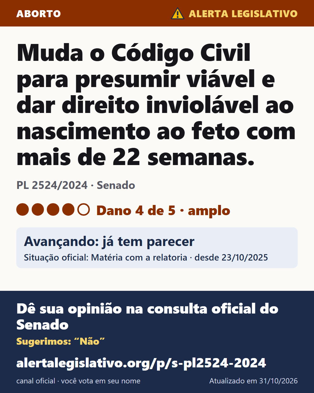 PL 2524/2024 (Senado): Muda o Código Civil para presumir viável e dar direito inviolável ao nascimento ao feto com mais de 22 semanas. Dano 4 de 5. Avançando: já tem parecer. Dê sua opinião na consulta oficial do Senado: alertalegislativo.org/p/pl2524-2024/