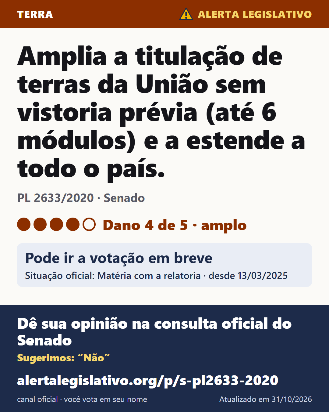 PL 2633/2020 (Senado): Amplia a titulação de terras da União sem vistoria prévia (até 6 módulos) e a estende a todo o país. Dano 4 de 5. Pode ir a votação em breve. Dê sua opinião na consulta oficial do Senado: alertalegislativo.org/p/pl2633-2020/