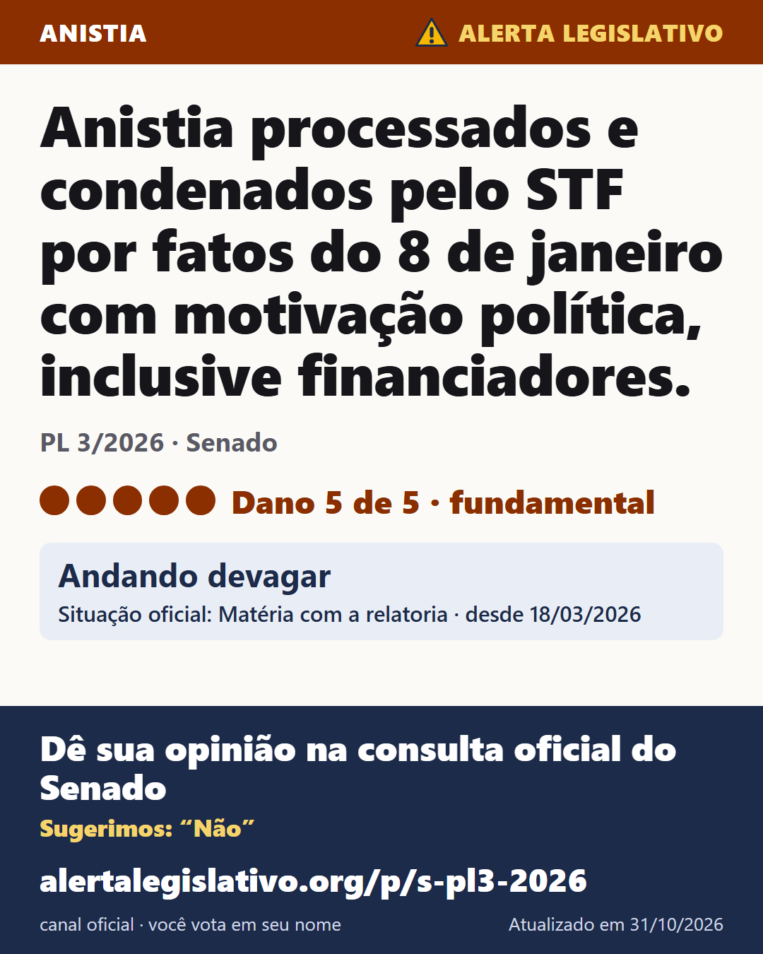 PL 3/2026 (Senado): Anistia processados e condenados pelo STF por fatos do 8 de janeiro com motivação política, inclusive financiadores. Dano 5 de 5. Andando devagar. Dê sua opinião na consulta oficial do Senado: alertalegislativo.org/p/s-pl3-2026/
