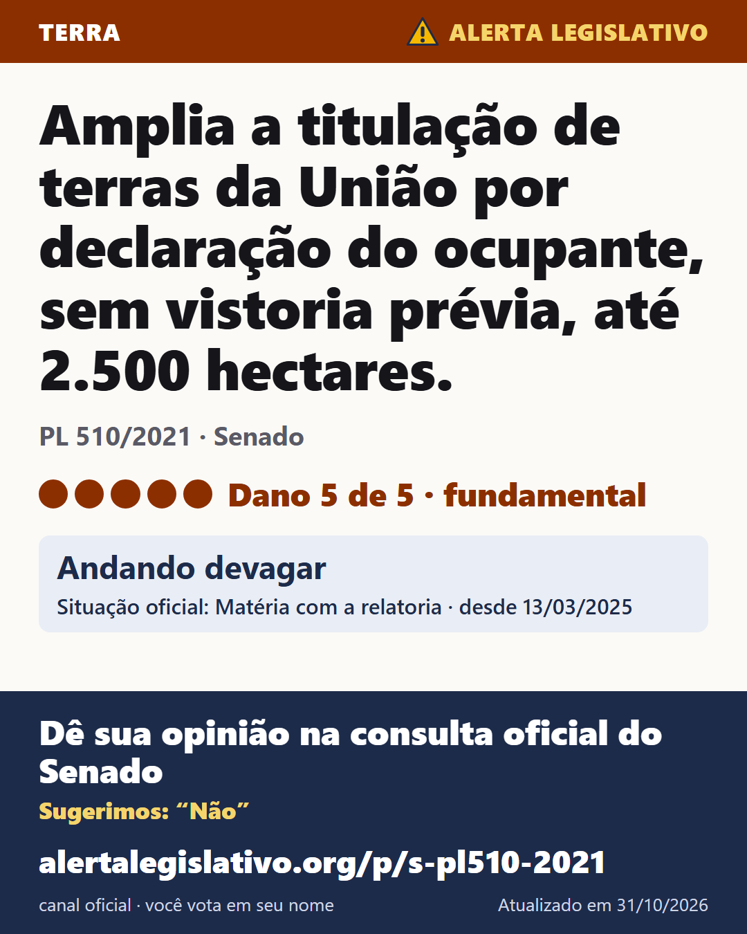 PL 510/2021 (Senado): Amplia a titulação de terras da União por declaração do ocupante, sem vistoria prévia, até 2.500 hectares. Dano 5 de 5. Andando devagar. Dê sua opinião na consulta oficial do Senado: alertalegislativo.org/p/s-pl510-2021/