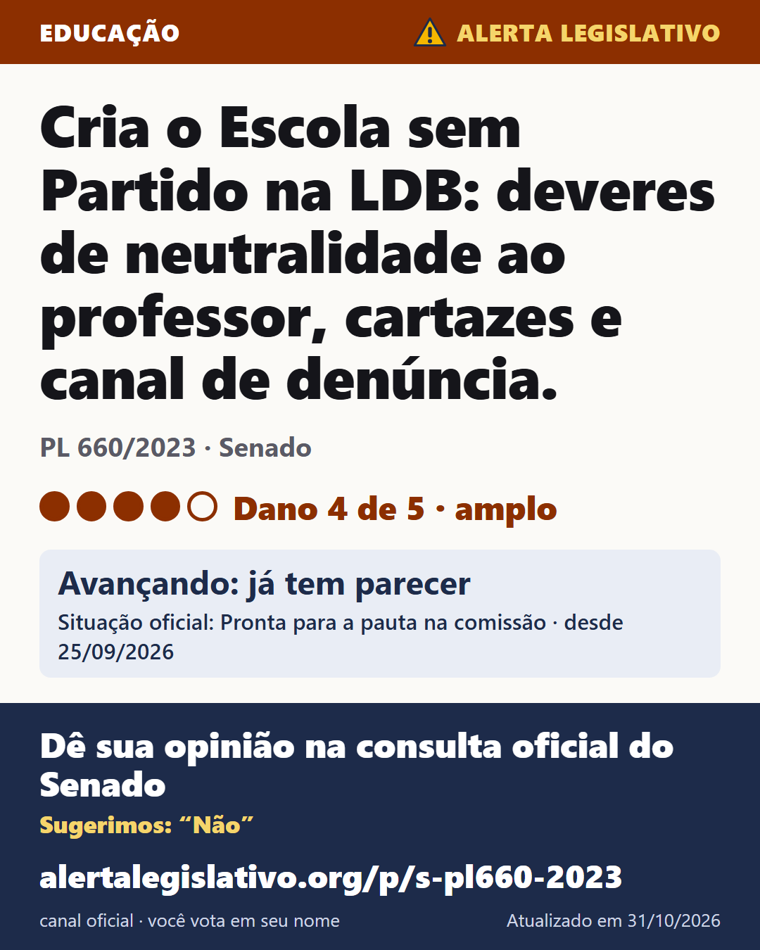 PL 660/2023 (Senado): Cria o Escola sem Partido na LDB: deveres de neutralidade ao professor, cartazes e canal de denúncia. Dano 4 de 5. Avançando: já tem parecer. Dê sua opinião na consulta oficial do Senado: alertalegislativo.org/p/s-pl660-2023/